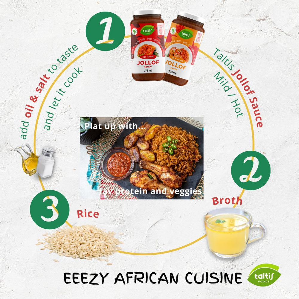 
                  
                    Charger l&amp;#39;image dans la galerie, Infographic layout depicting the three simple steps to create an &amp;#39;EEEZY AFRICAN CUISINE&amp;#39; using Taltis Jollof sauce, with visuals of oil &amp;amp; salt, Taltis sauce jars, broth, and rice, alongside a finished plate of Jollof rice with chicken
                  
                